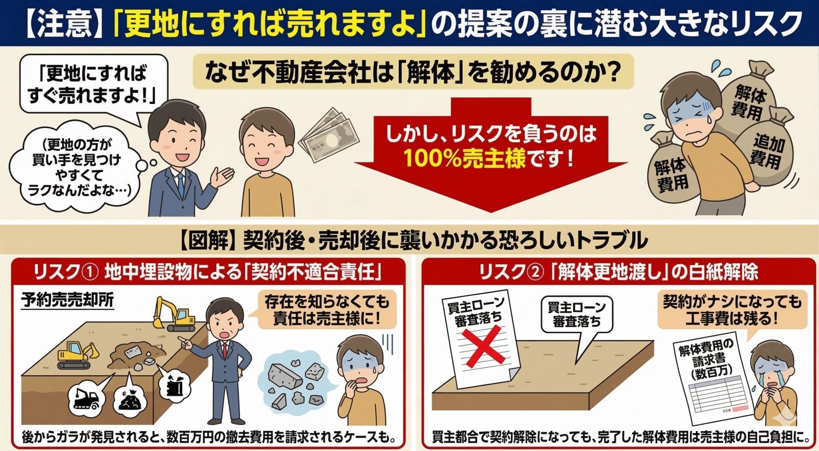 不動産会社の更地化提案に潜む罠を図解。売主が全額負担する解体費用や契約白紙解除などのリスクを解説