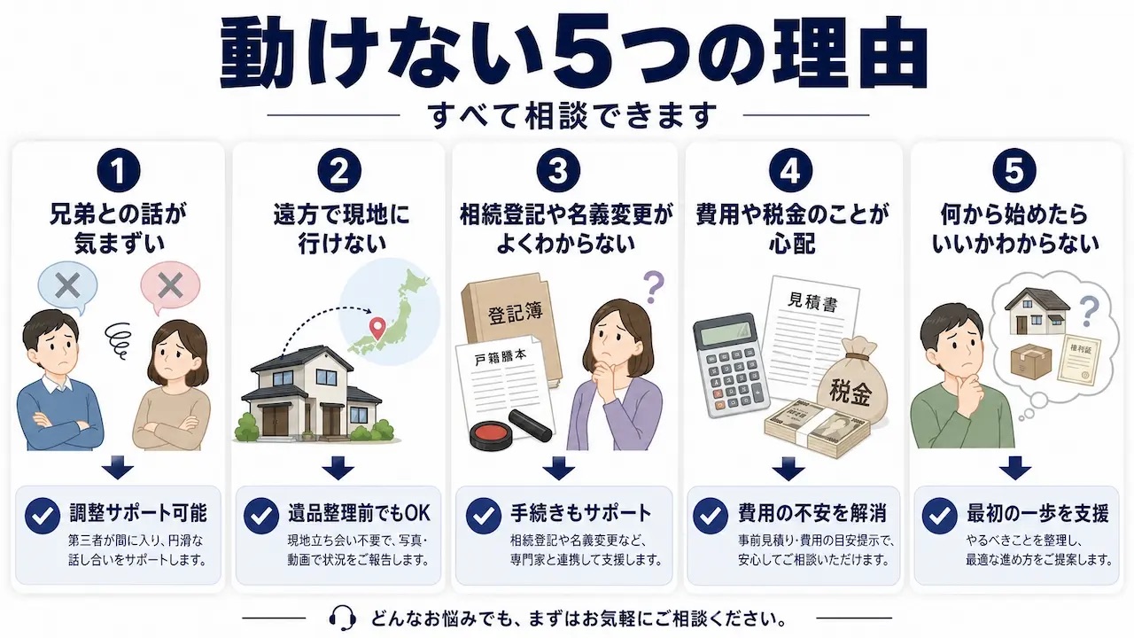 動けない5つの理由と解決策を示す相続相談向けインフォグラフィック