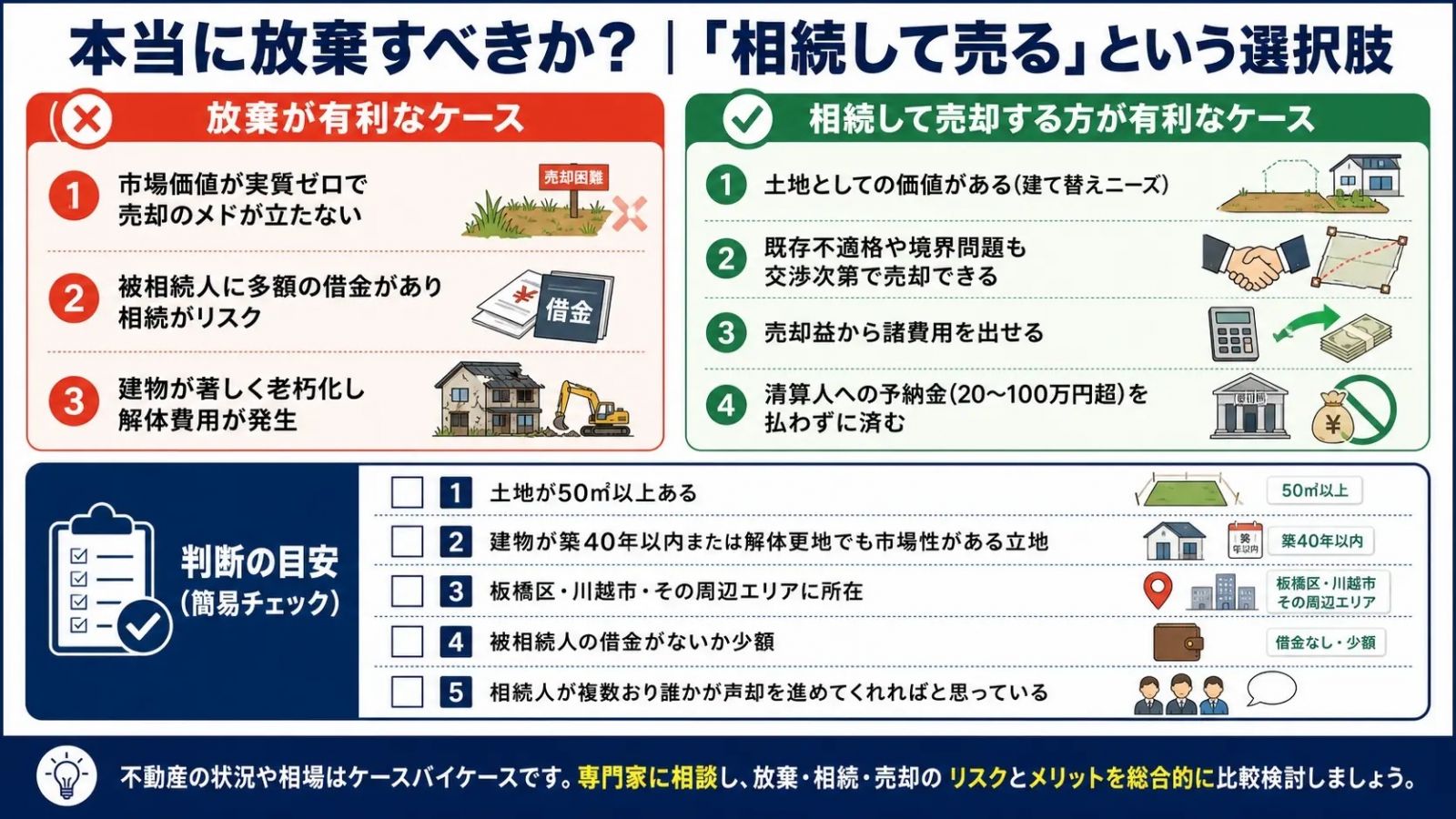 相続放棄vs売却の比較:それぞれ有利なケースと判断の目安チェックリスト