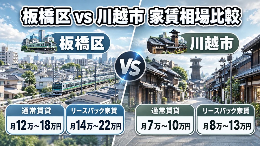 板橋区と川越市のリースバック家賃相場・通常賃貸相場を比較するインフォグラフィック
