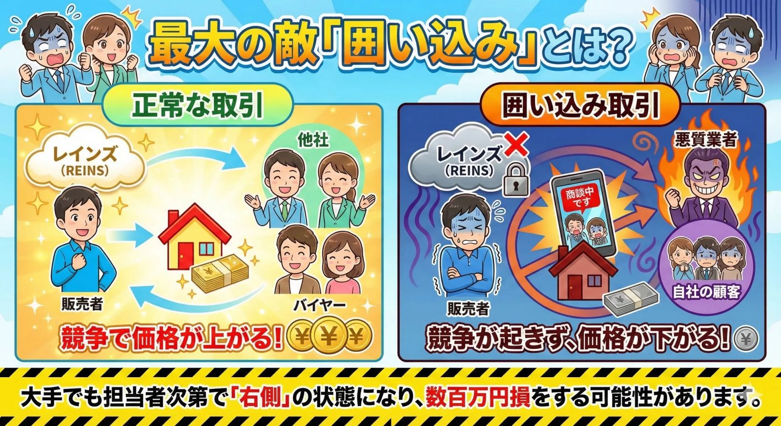 不動産売却の囲い込みリスクを「正常な取引」と「囲い込み取引」で比較解説したインフォグラフィック図解。